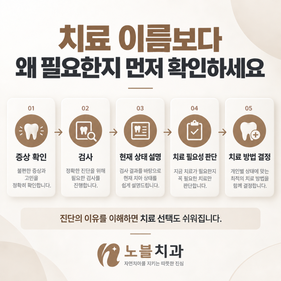 진단의 이유를 이해하면 치료 선택도 쉬워집니다