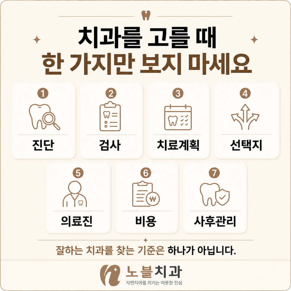 잘하는 치과를 찾는 기준은 하나가 아닙니다.