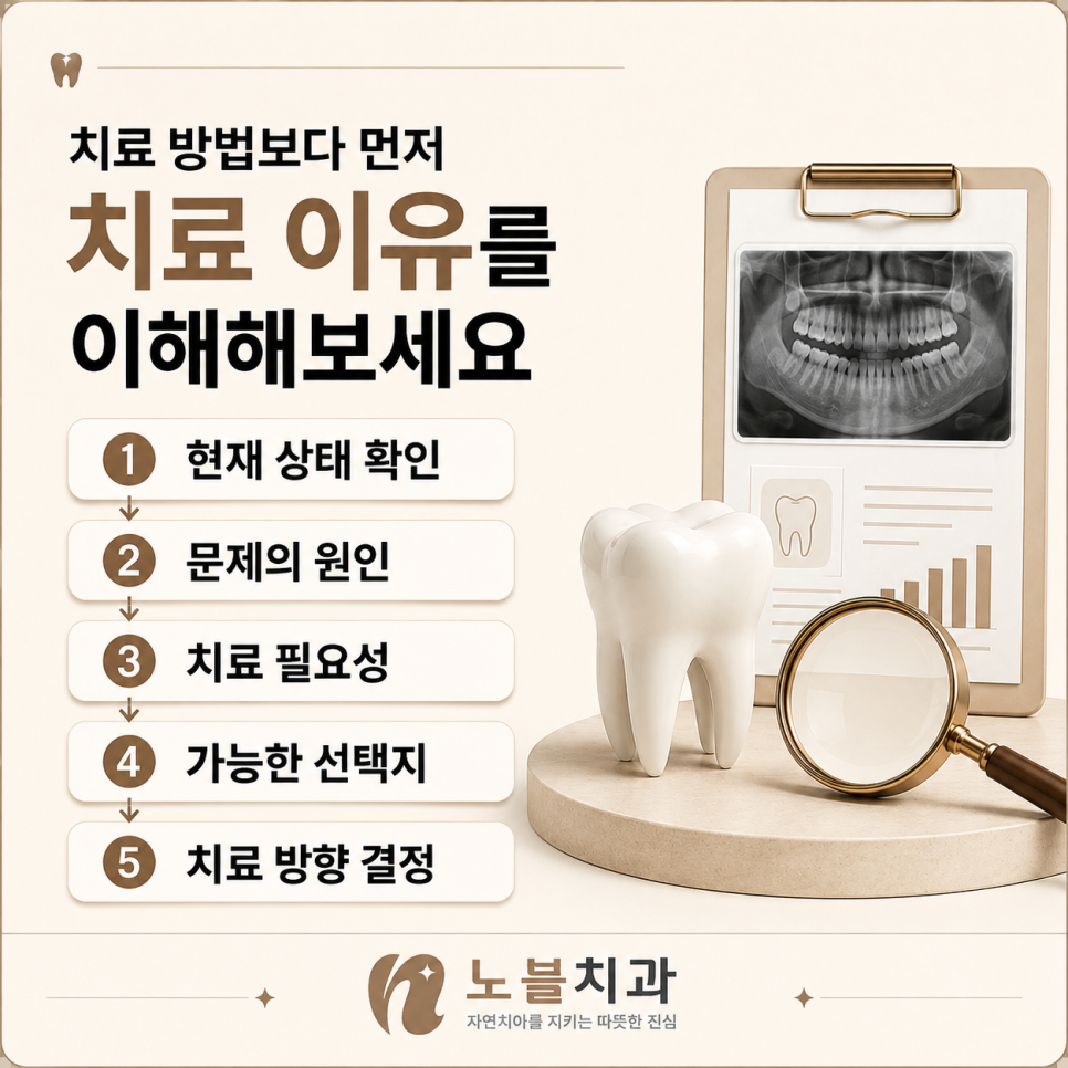 설명을 이해해야 치료도 선택할 수 있습니다.