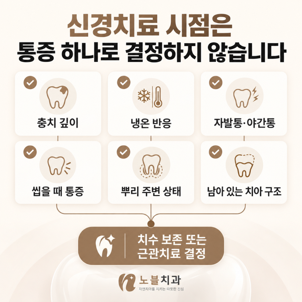 신경치료를 미루기 전 알아둘 점, 수원치과 치료 시점과 판단 기준