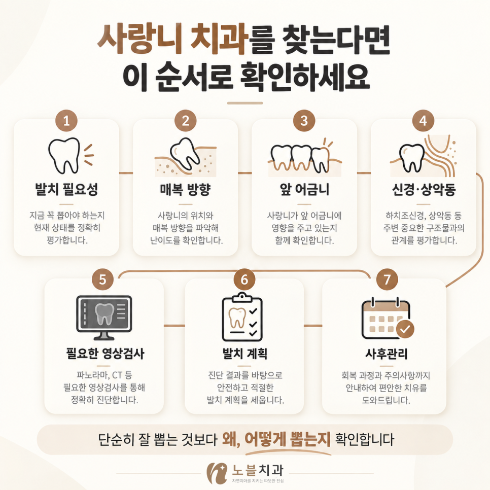 단순히 잘 뽑는 것보다 왜, 어떻게 뽑는지 확인합니다.