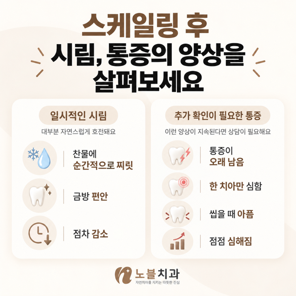 치아가 벌어진 것과 공간이 드러난 것은 다릅니다.