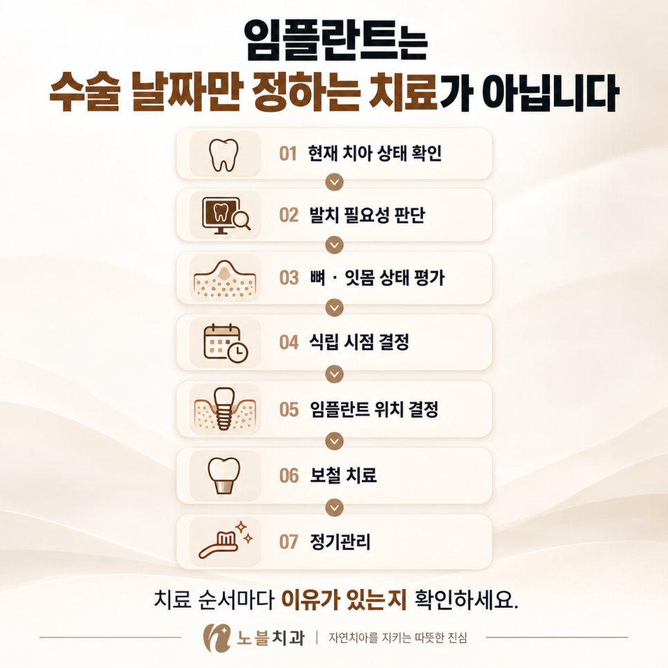 치료 순서마다 이유가 있는지 확인하세요.