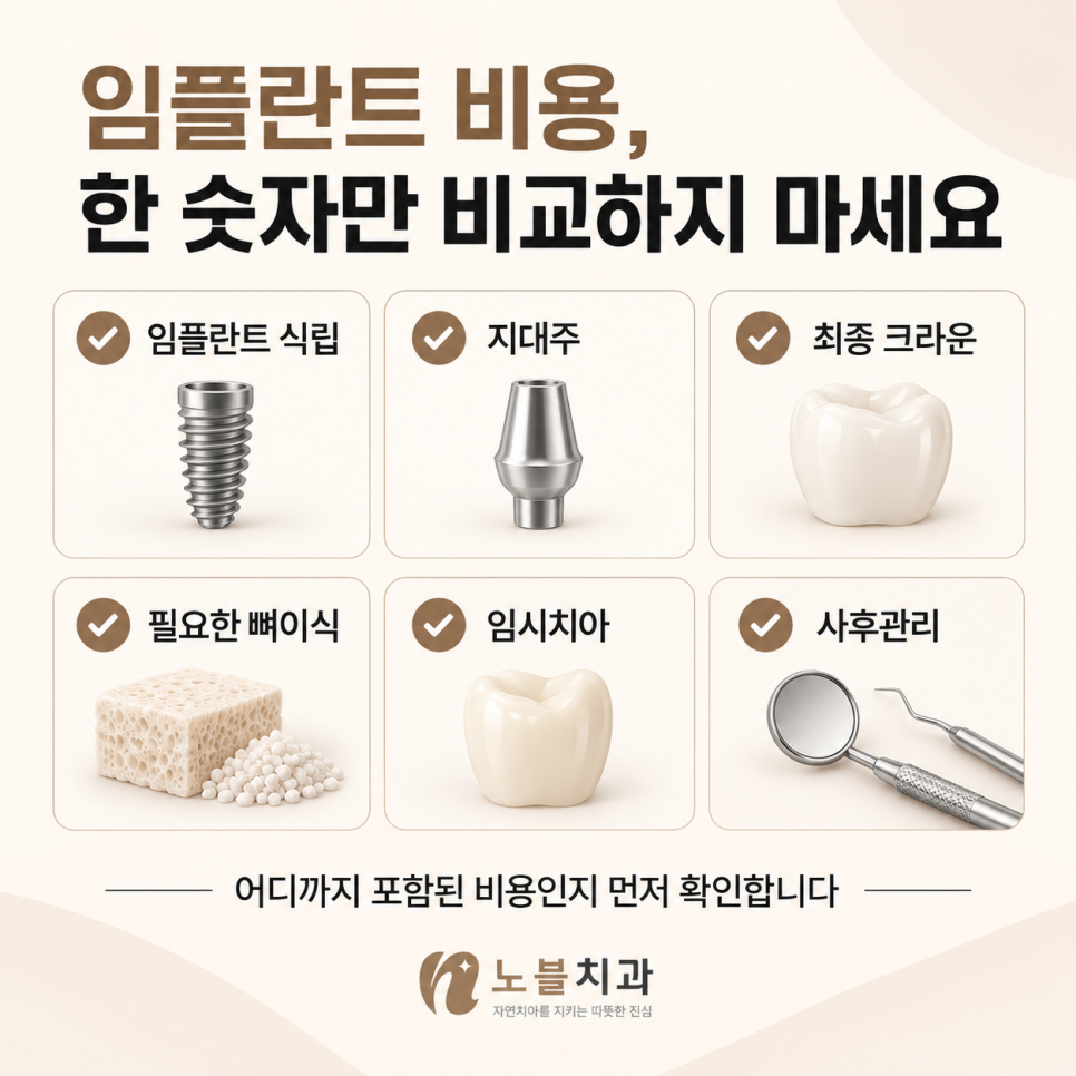 어디까지 포함된 비용인지 먼저 확인합니다.