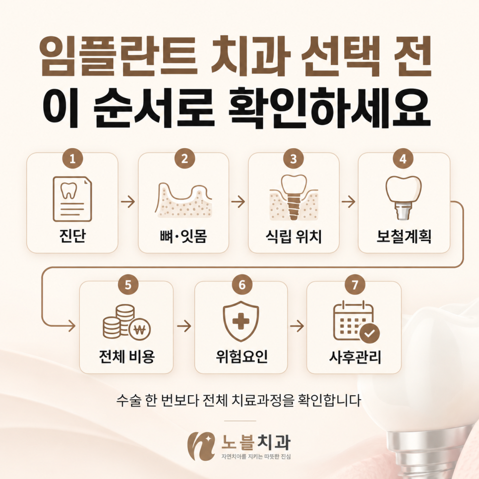 수술 한 번보다 전체 치료과정을 확인합니다.