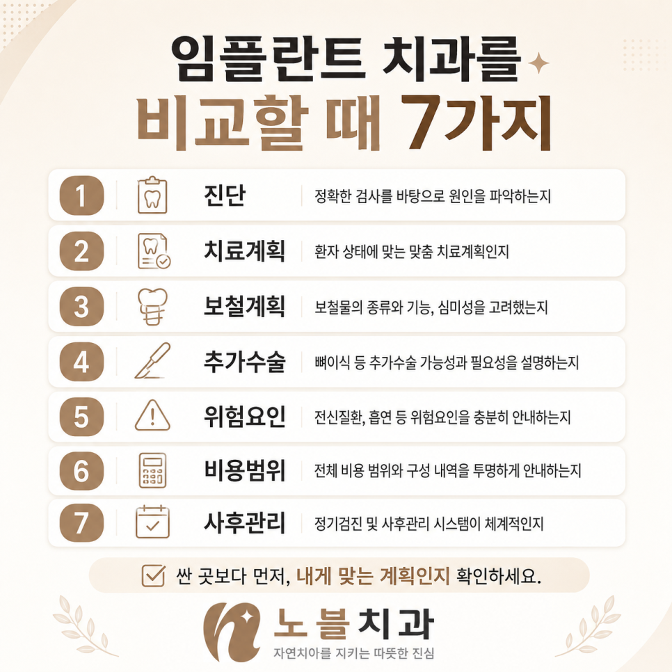 싼 곳을 찾는 것과 내게 맞는 치료를 찾는 것은 다릅니다.