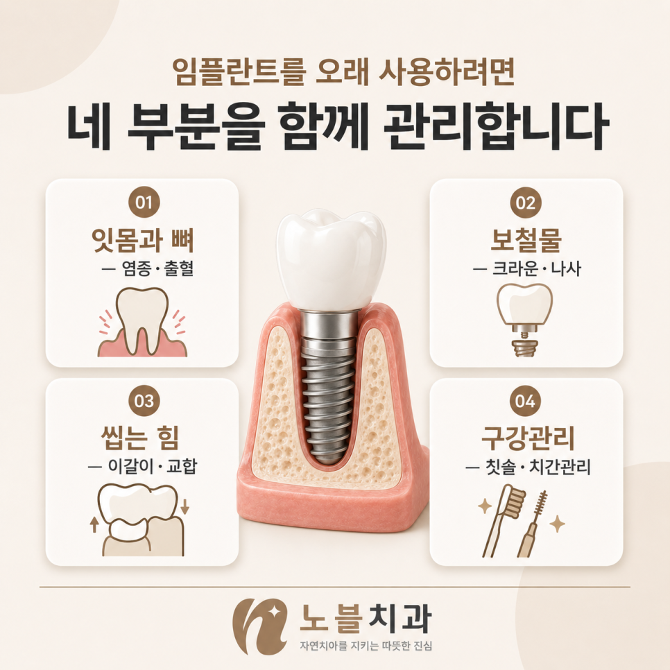 임플란트 본체 하나만 확인하는 것이 아닙니다.