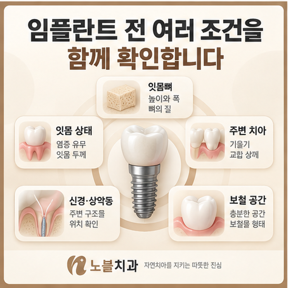 수원 장안구치과 임플란트 뼈이식은 꼭 필요한가요?