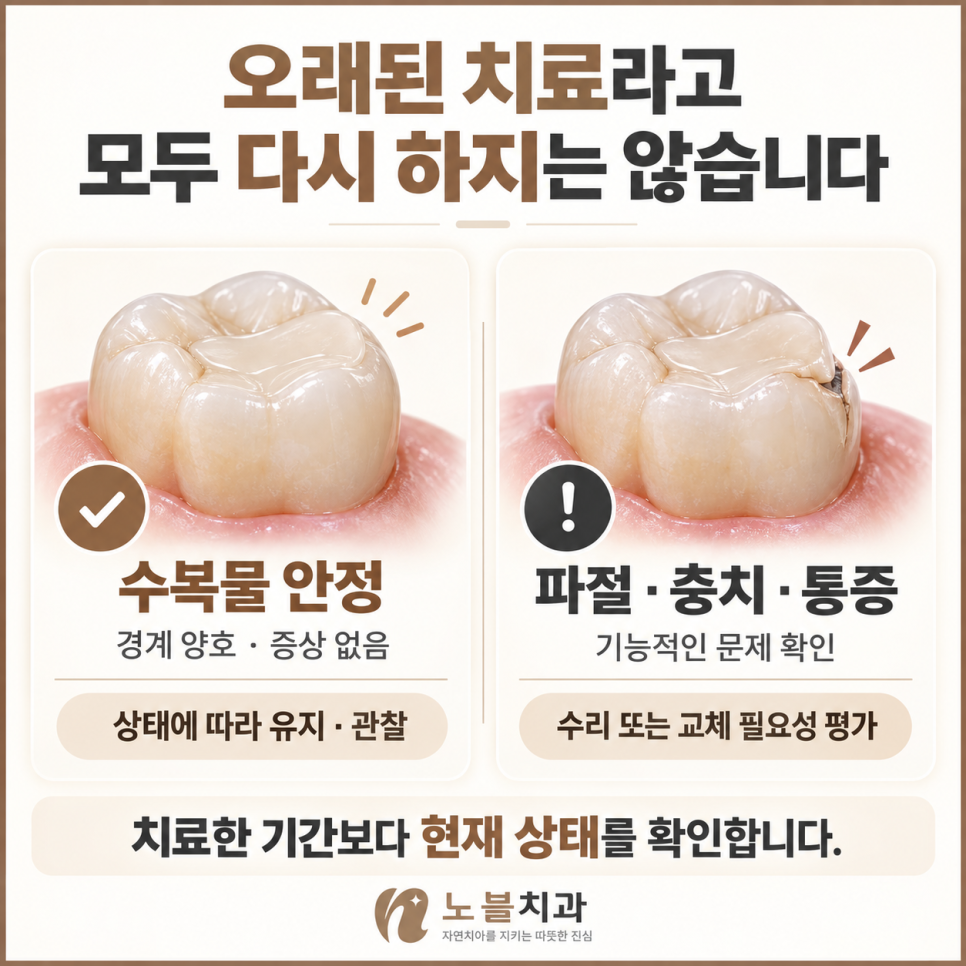 치료한 기간보다 현재 상태를 확인합니다.