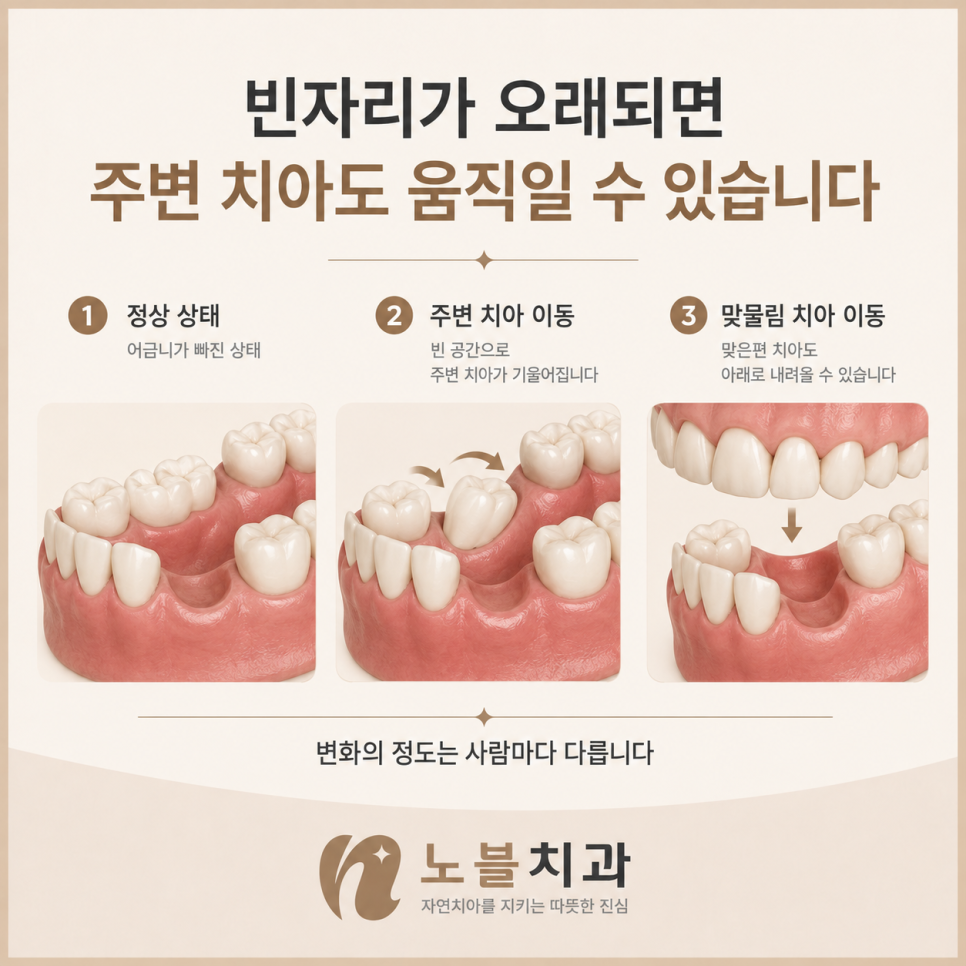모든 사람에게 똑같이 나타나지는 않지만 치료계획에 영향을 줄 수 있습니다.