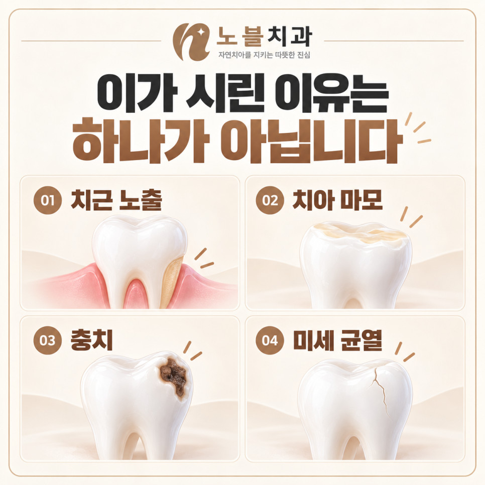 수원치과, 찬물 마실 때 이가 시리면 충치일까요?