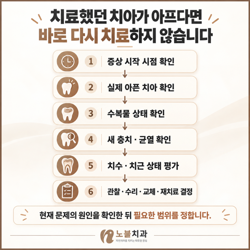 현재 문제의 원인을 확인한 뒤 필요한 범위를 정합니다.