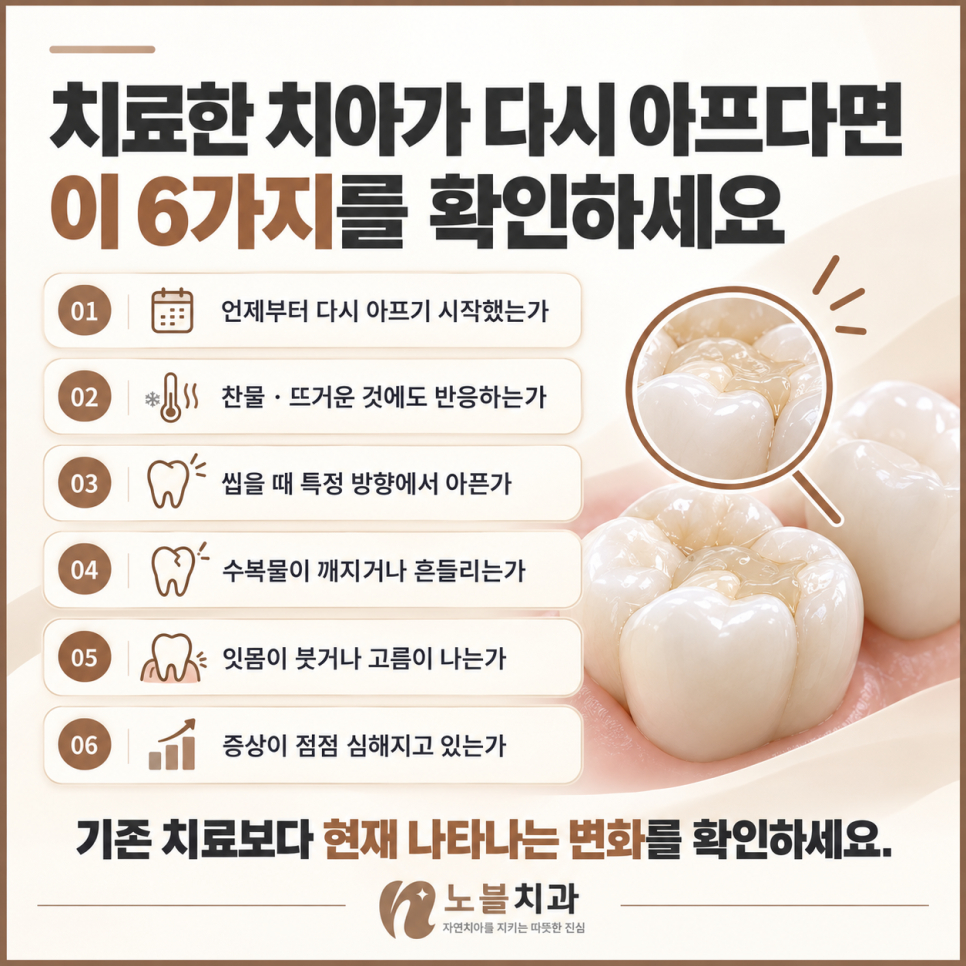 현재 나타나는 변화를 확인하세요.