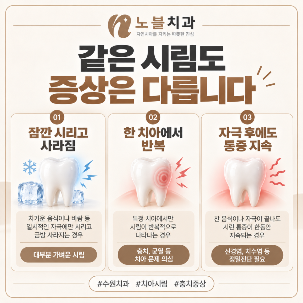 수원치과, 찬물 마실 때 이가 시리면 충치일까요?