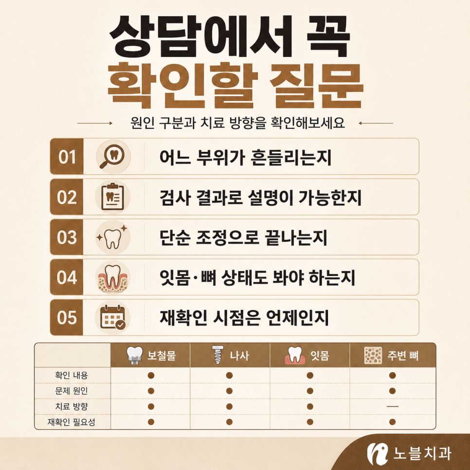 수원 치과 추천 기준, 임플란트가 흔들릴 때 확인해야 할 원인