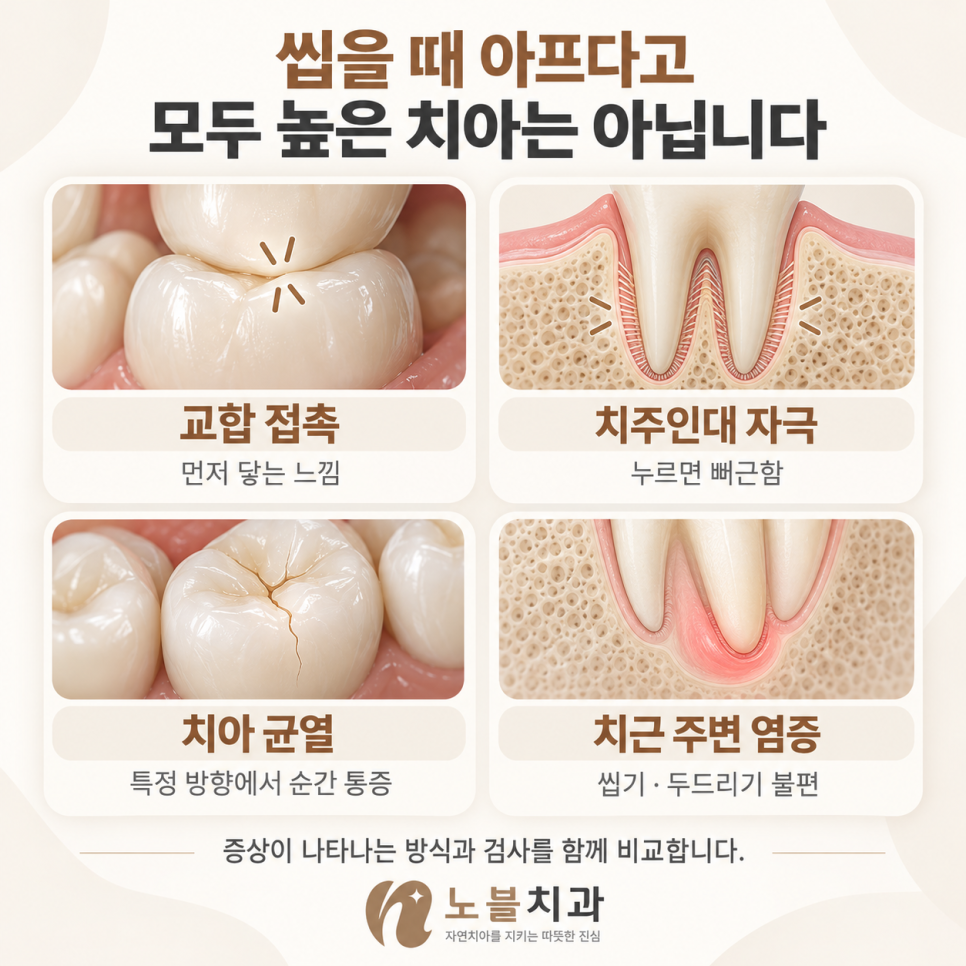 증상이 나타나는 방식과 검사를 함께 비교합니다.