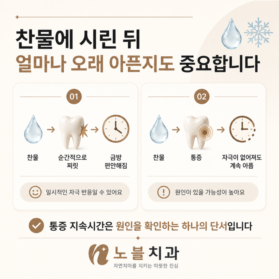 통증이 남는 시간은 치아 상태를 확인하는 하나의 단서입니다.