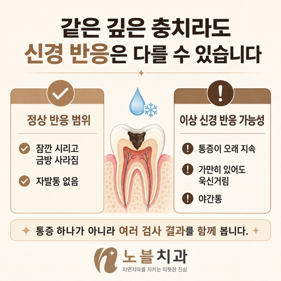 통증 하나가 아니라 여러 검사 결과를 함께 봅니다.