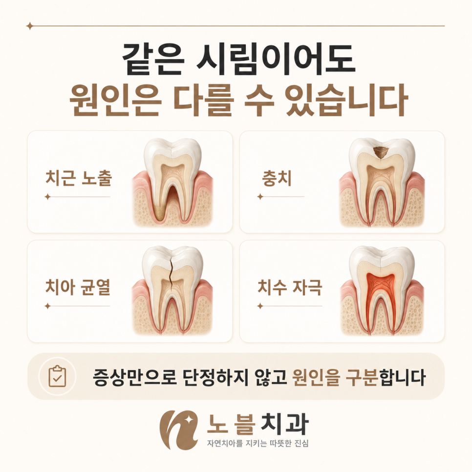 증상만으로 단정하지 않고 원인을 구분합니다.