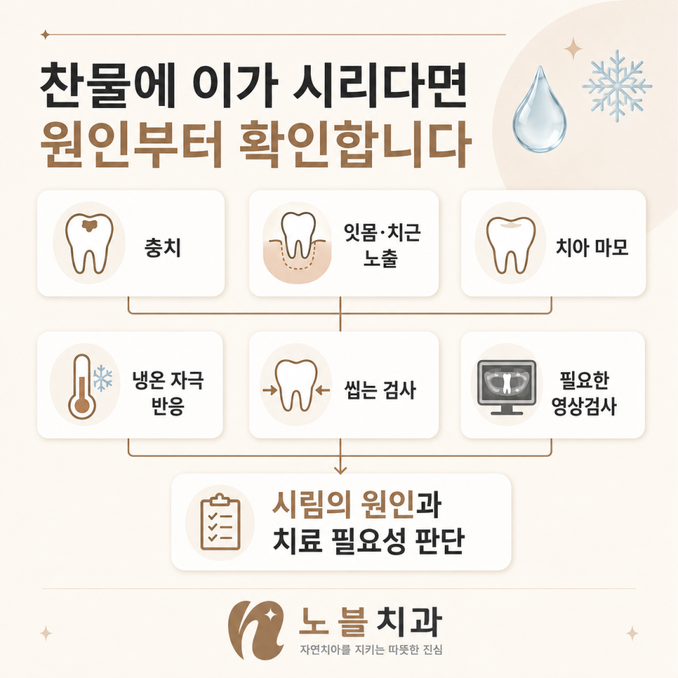 이가 시리다면 원인부터 확인 합니다