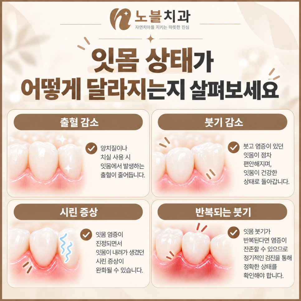 수원치과에서 잇몸이 자꾸 붓고 피가 나면 스케일링만 받아도 될까요?