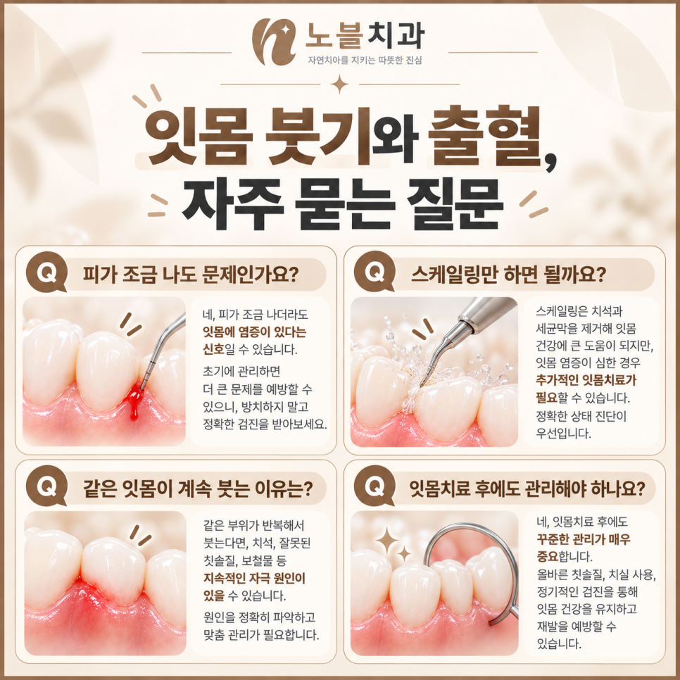 수원치과에서 잇몸이 자꾸 붓고 피가 나면 스케일링만 받아도 될까요?